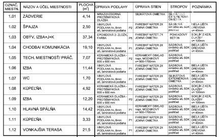 PREDANÉ - NOVÉ MOKRANCE - RD bungalov 140m2, TČ a rekuperácia v cene