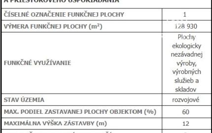 Pozemok (občianska vybavenosť) Červený rak -oproti OC Optima