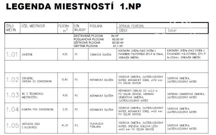 BAŠKA - pozemok so stavebným povolením, len 6 minút od KVP