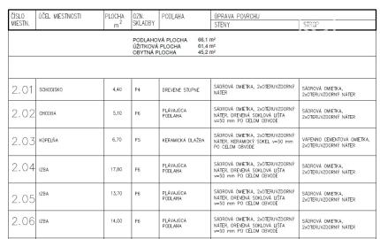 BAŠKA - pozemok so stavebným povolením, len 6 minút od KVP