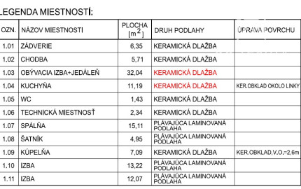 Zariadená luxusná moderná novostavba, Svinia, Prešov len 8km