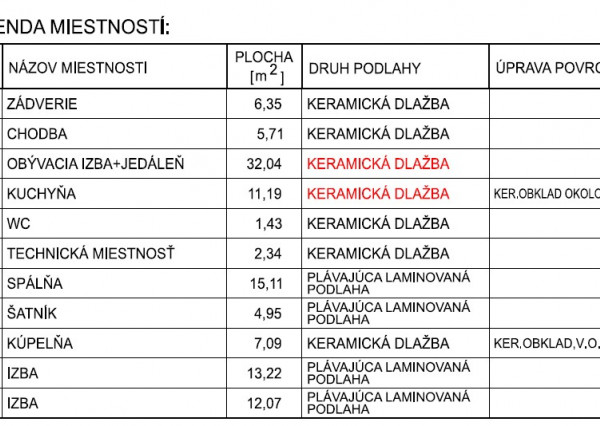 Zariadená luxusná moderná novostavba, Svinia, Prešov len 8km