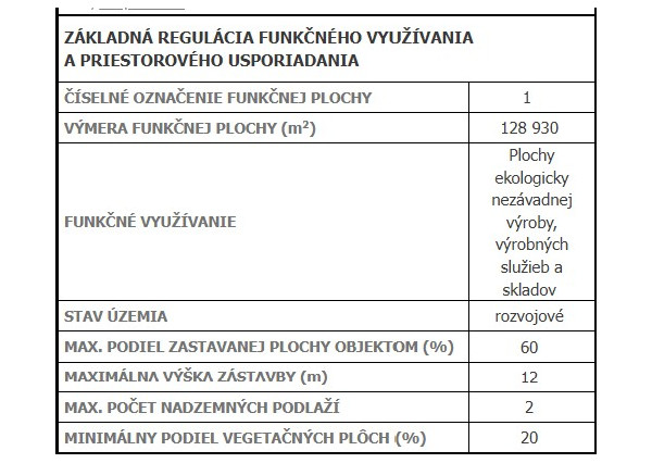 Pozemok (občianska vybavenosť) Červený rak -oproti OC Optima