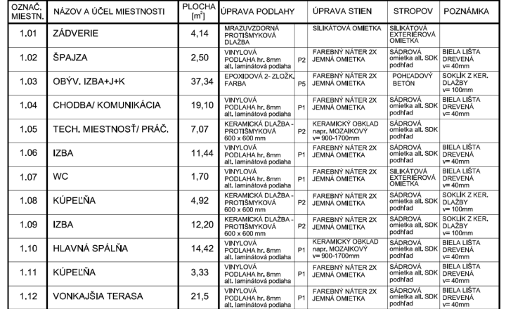 PREDANÉ - NOVÉ MOKRANCE - RD bungalov 140m2, TČ a rekuperácia v cene - fotografia 10