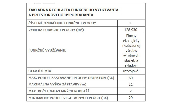 Pozemok (občianska vybavenosť) Červený rak -oproti OC Optima - fotografia 3
